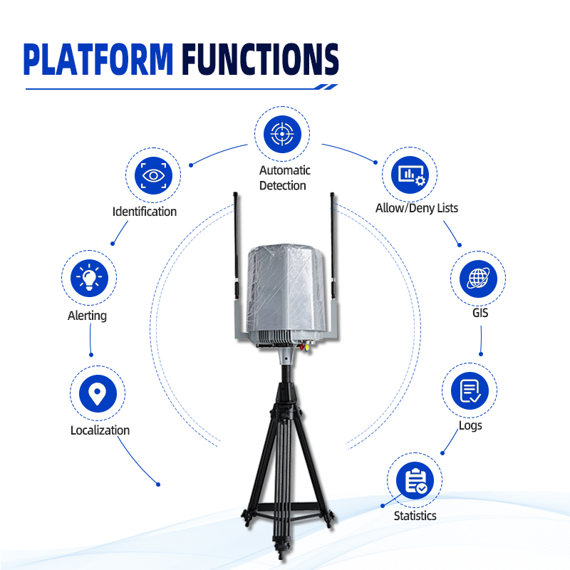 DGA1-01 10KM 70MHz-6GHZ Fixed Drone Detection and Remote ID Monitoring System