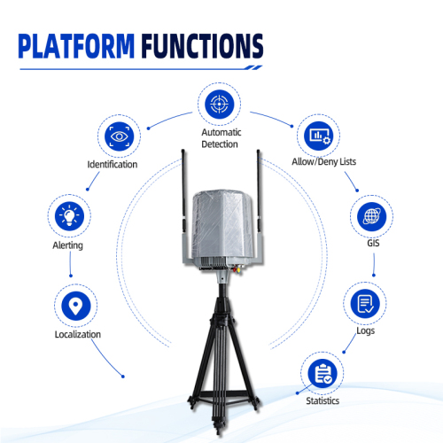 DGA1-01 10KM 70MHz-6GHZ Fixed Drone Detection and Remote ID Monitoring System