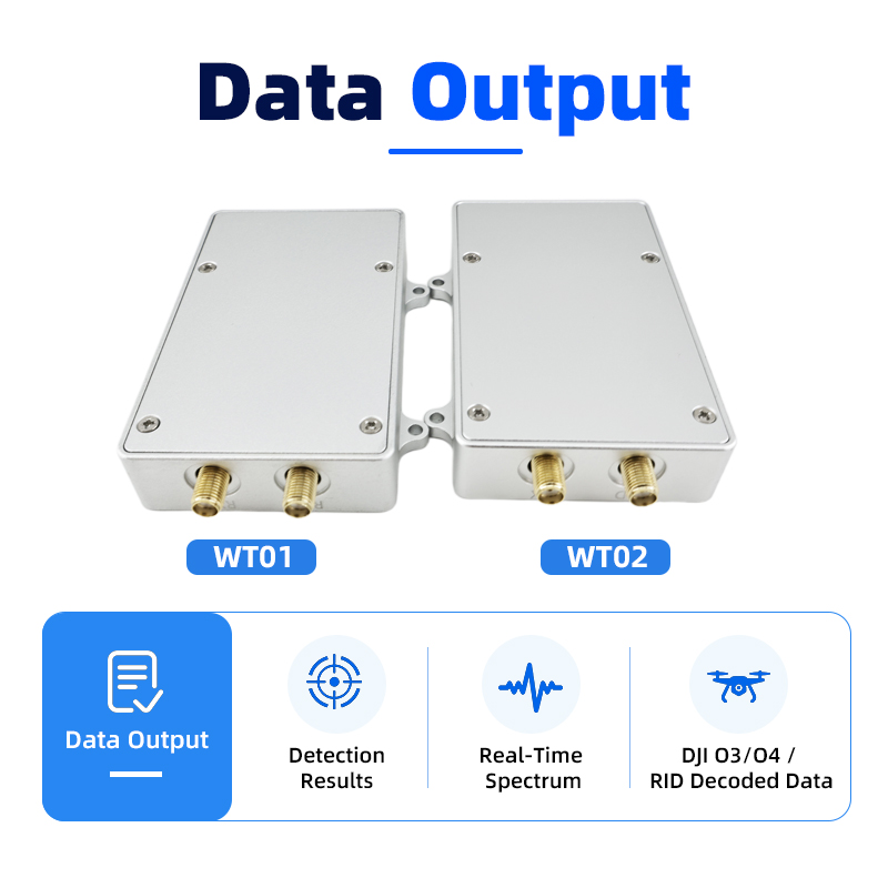 70-6000MHz Drone Detection Decode Module Spectrum Output Drone Signal Identification for Counter Drone System Development