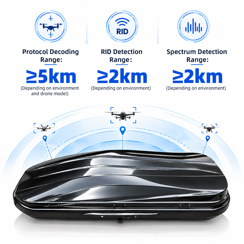 Tatusky DV01 Vehicle-mounted Drone Detection System with Spectrum Detection, RID, Protocol Decoding, Drone and Pilot Positioning, Mobile Monitoring for Anti Drone System