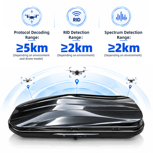 Tatusky DV01 Vehicle-mounted Drone Detection System with Spectrum Detection, RID, Protocol Decoding, Drone and Pilot Positioning, Mobile Monitoring for Anti Drone System