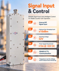 Energy-efficient 100W Amplifier Module with an Ultra-wide Frequency Band, Optimized for Applications From 300 MHz to 2700 MHz