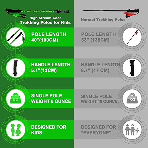 Kid's Hiking Poles