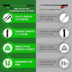 Kid's Hiking Poles