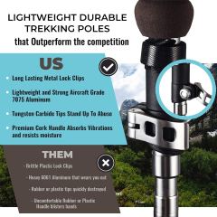 Collapsible Hiking Poles for Backpacking Gear