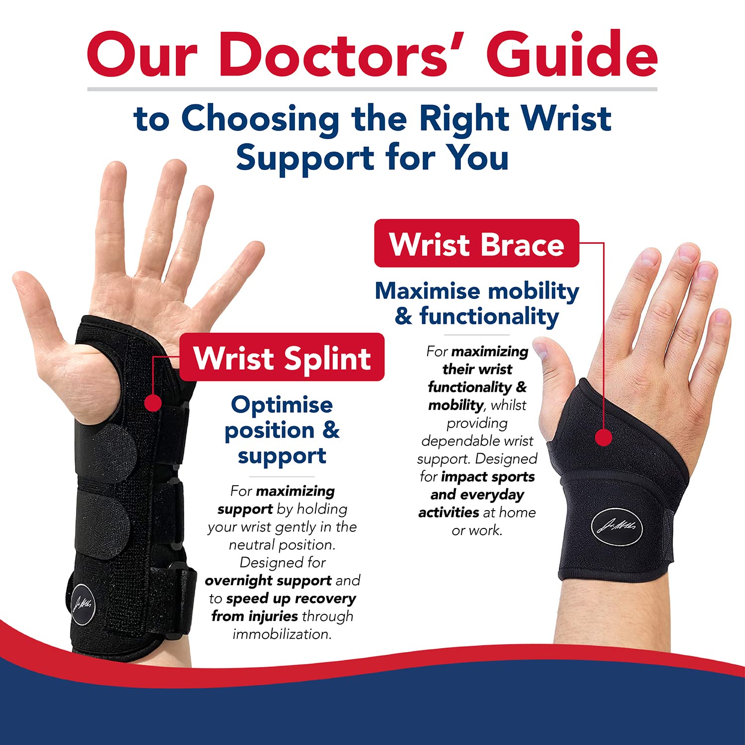 Doctor Developed Copper Wrist Brace