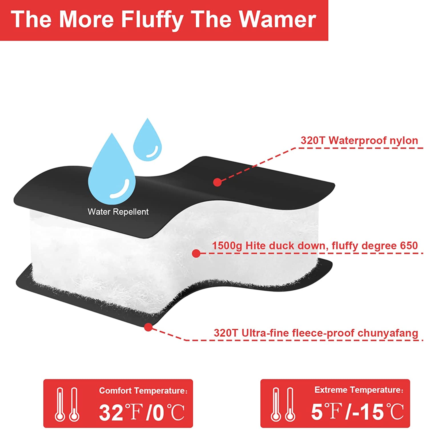 Sleeping Bag for Adults