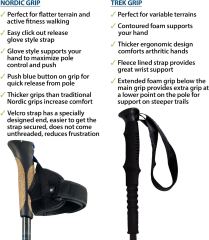 Walking Poles