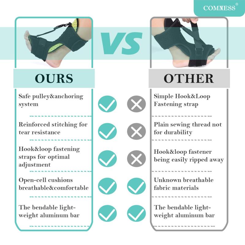Night Splint for Plantar Fasciitis Relief