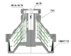 Good Price Automatic Fruit Juice Centrifuge Separator Machine Auto Beverage Liquid Disc Stack Centrifugal Separator for Sale