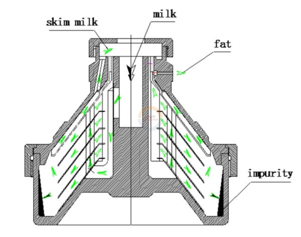 Good Price Automatic Milk Cream Separating Machine Auto Centrifuge Milk Clarifier Skimmer Cream Separator Manufacturer for Sale