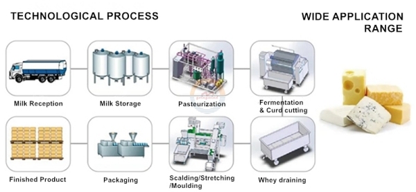 Good Price Industrial Cheese Making Production Equipment Automatic Dairy Cheese Processing Machinery for Sale