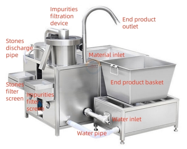 Automatic Commercial Grain Washing Machine Auto Industrial Seed Wheat Washer Cleaner Small Cleaning Equipment for Sale