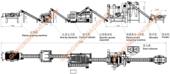 Good Price Automatic Commercial Raisin Destoner Machine Auto Industrial Raisins Stone Remover Gravity Stoner for Sale