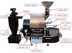 Automatic Small Coffee Bean Roasting Machine Auto Commercial Electric Gas Hot air Coffee Beans Rotary Drum Roaster for Sale