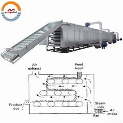 Good Price Automatic Conveyor Mesh Belt Dryer Food Continuous Hot air Tunnel Dehydrator Small Stainless Steel Drying Oven Drier