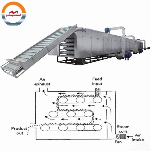 Good Price Automatic Conveyor Mesh Belt Dryer Food Continuous Hot air Tunnel Dehydrator Small Stainless Steel Drying Oven Drier