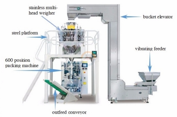 Automatic Vffs Granule Packing Machine Ffs Pouch Filling Packaging Vertical Plastic Roll Film Food Wrapping Bagging Machinery