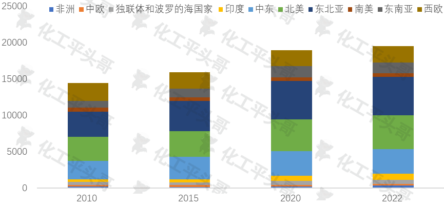 China has become the world's largest ethylene producer!