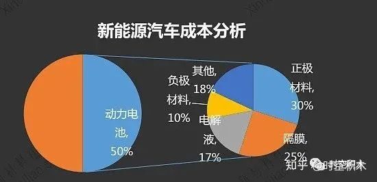 Lithium battery industry chain the strongest interpretation!