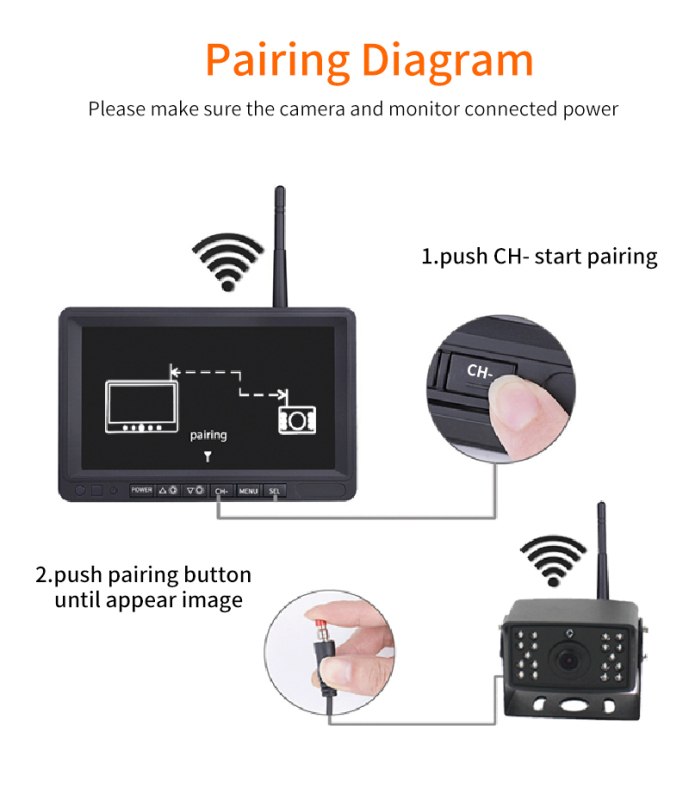 Digital signal wireless four channels car video recorder for truck,bus,trailer