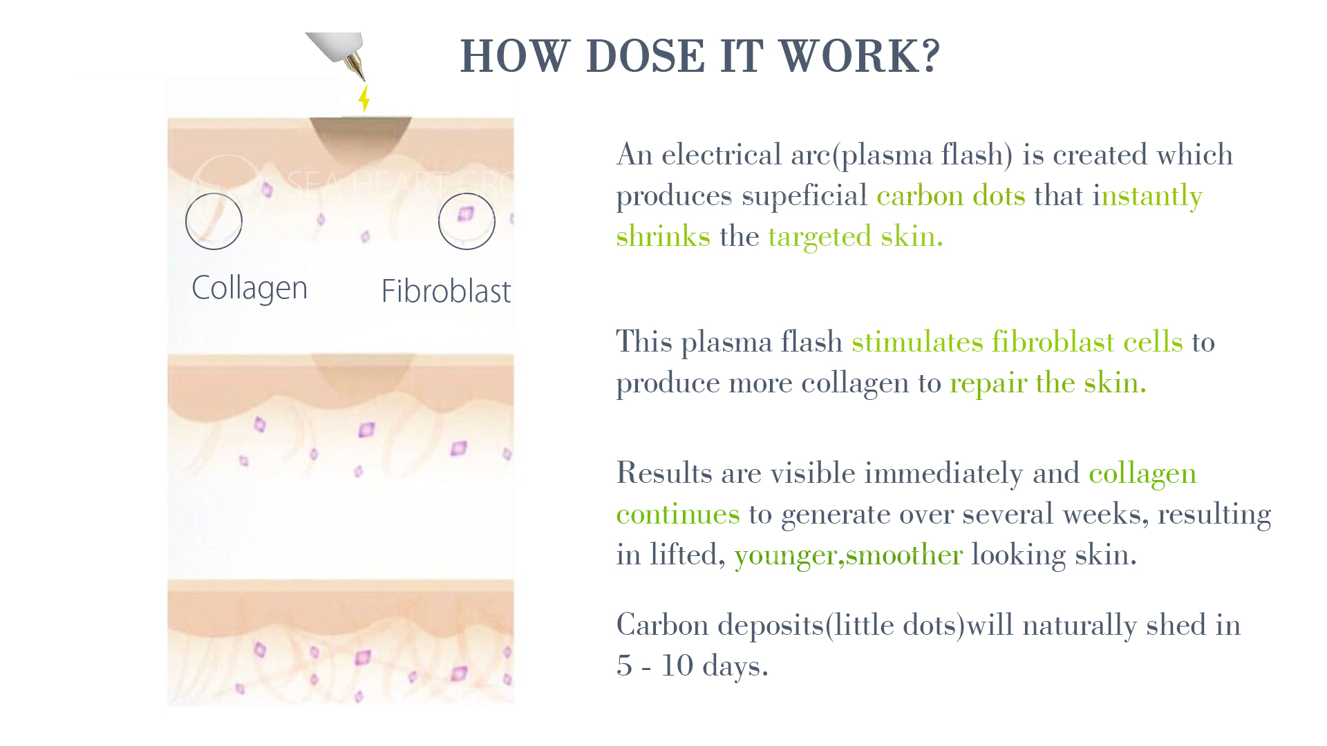 plasma pen treatment price near me