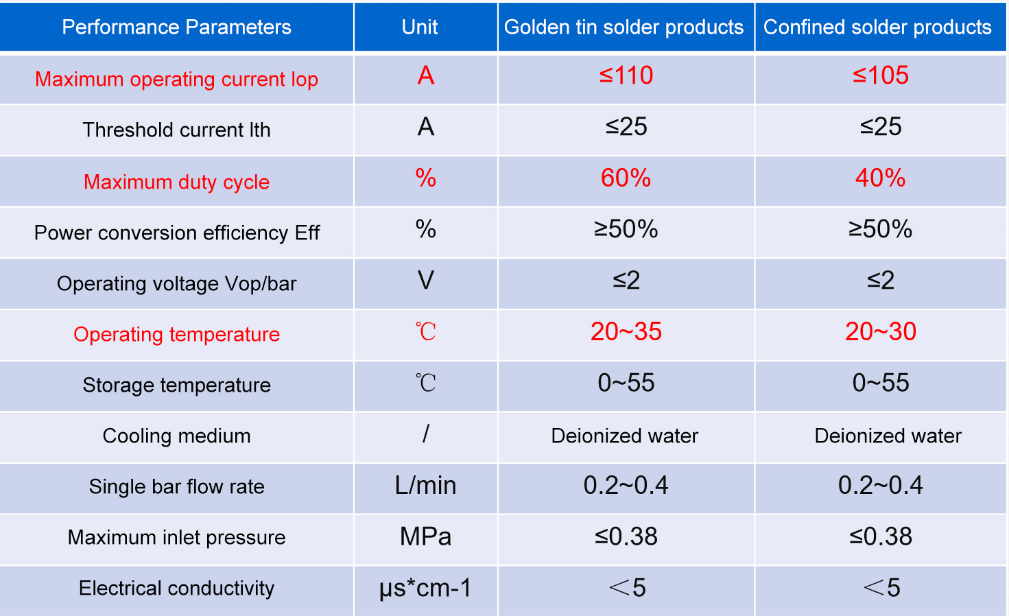 808 diode laser