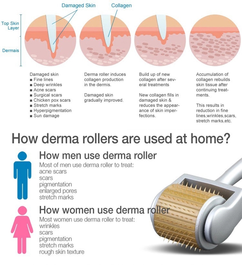 derma rolling facial