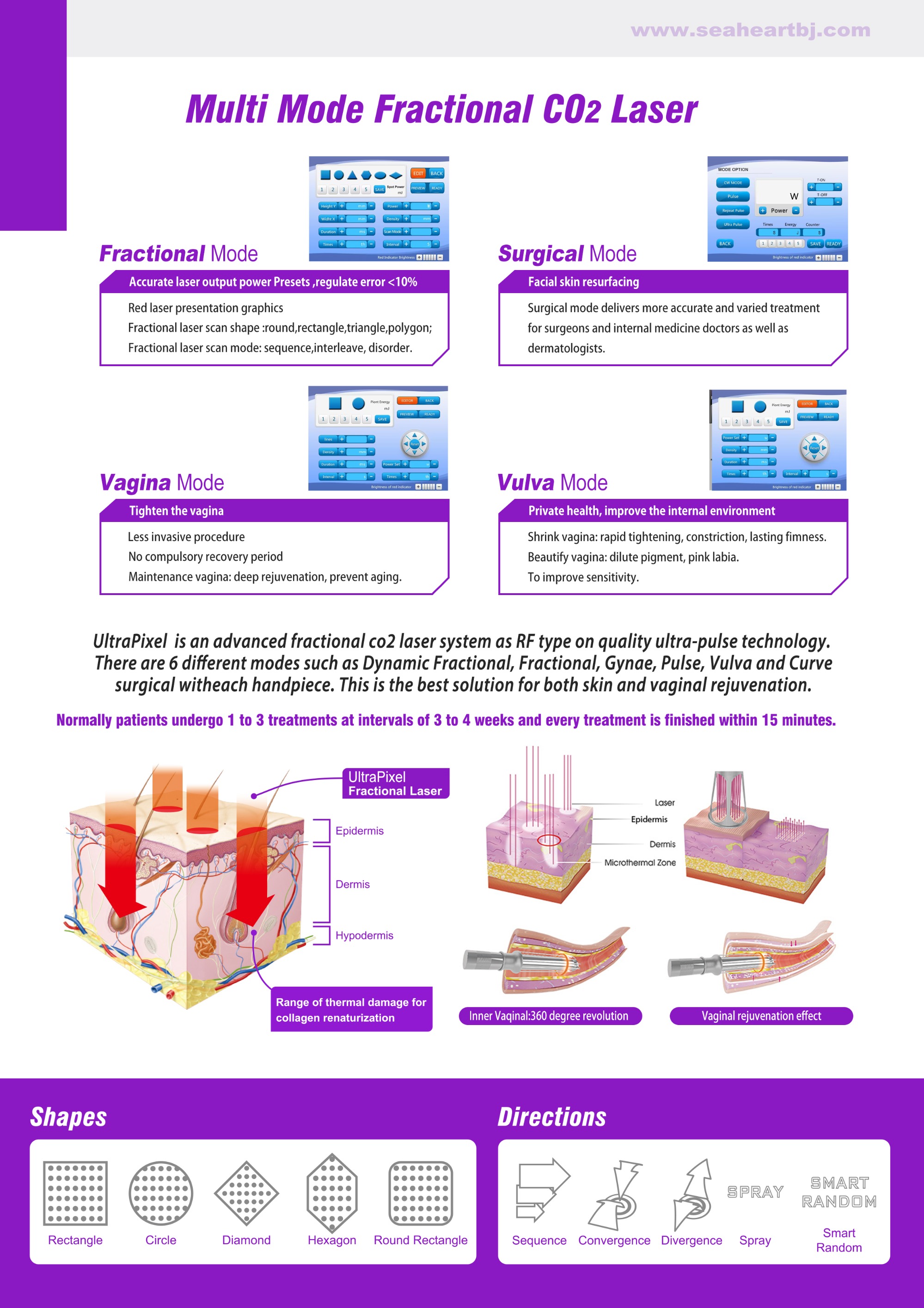 ultrapixel co2 fractional laser machine