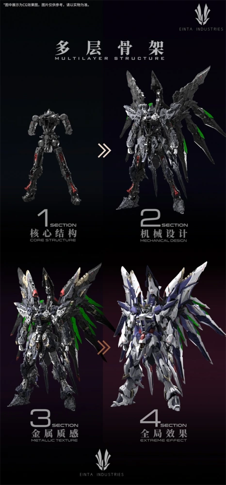 EINTA INDUSTRIES Sky Defender 1/72 LEVEL ULTIMATE