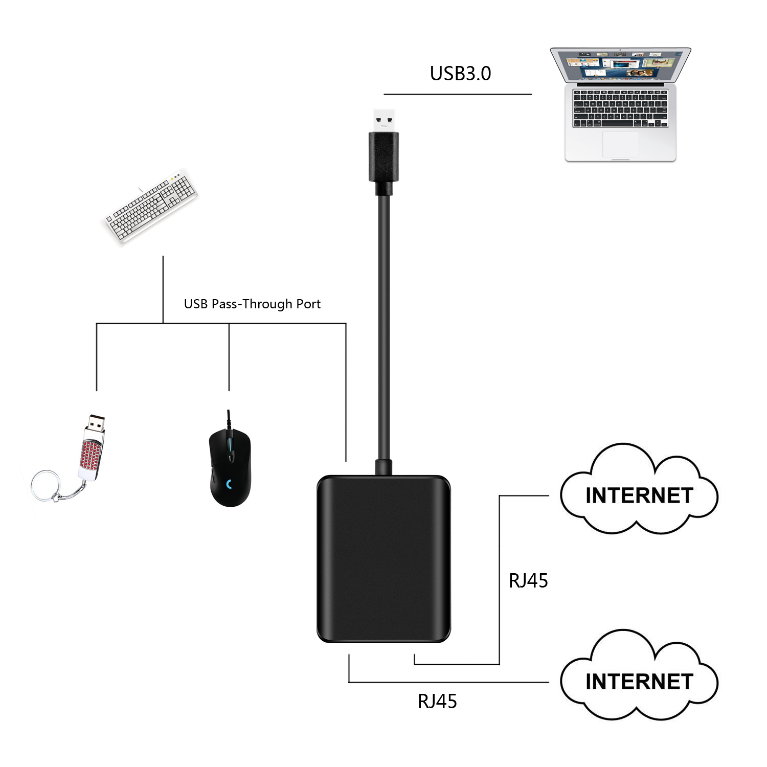 CU200 | Adaptador Ethernet Gigabit de doble puerto USB 3.0 con puerto USB