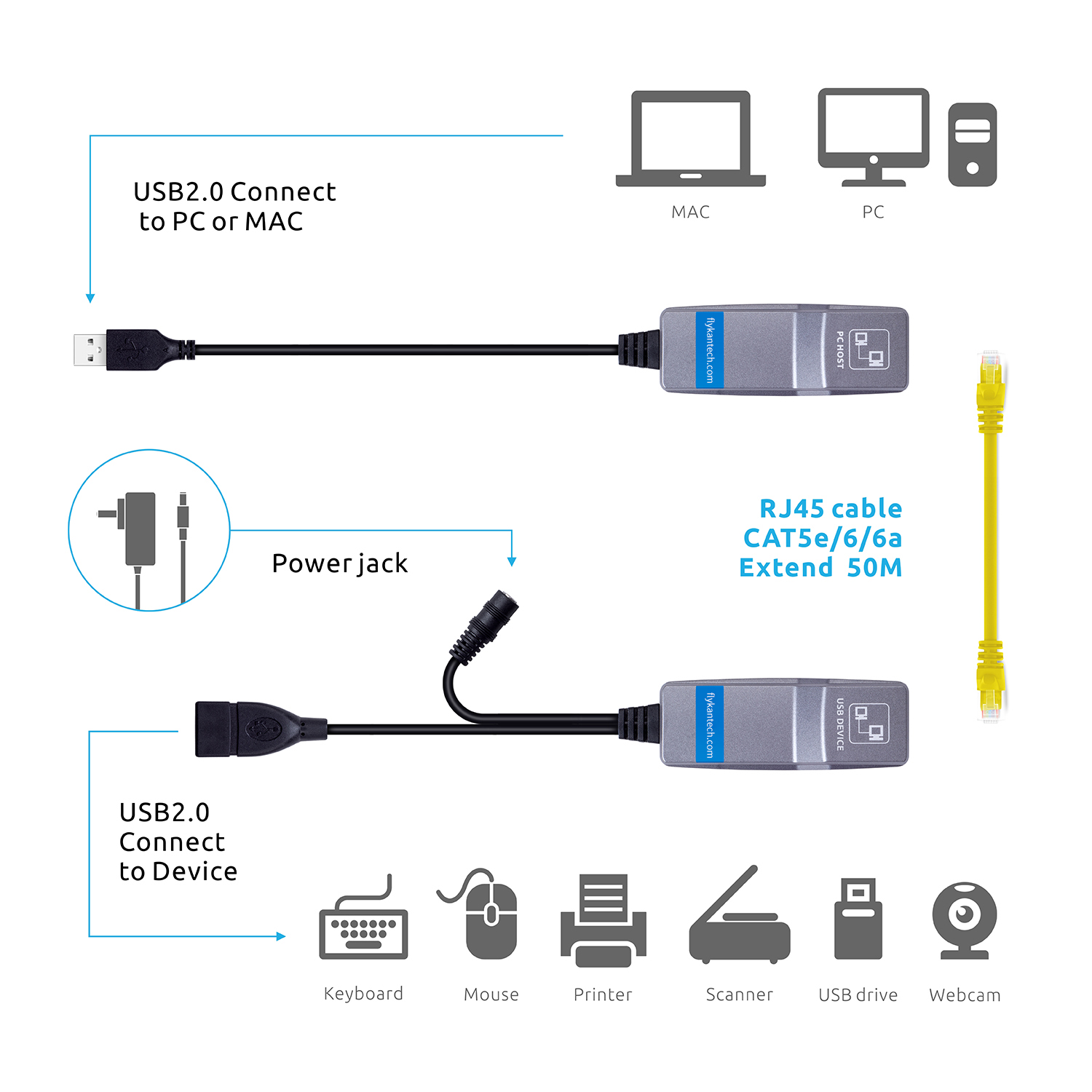 NT50-B | 1ポートUSB 2.0 エクステンダー延長器／Cat5e または Cat6 LANケーブル使用／最大50m