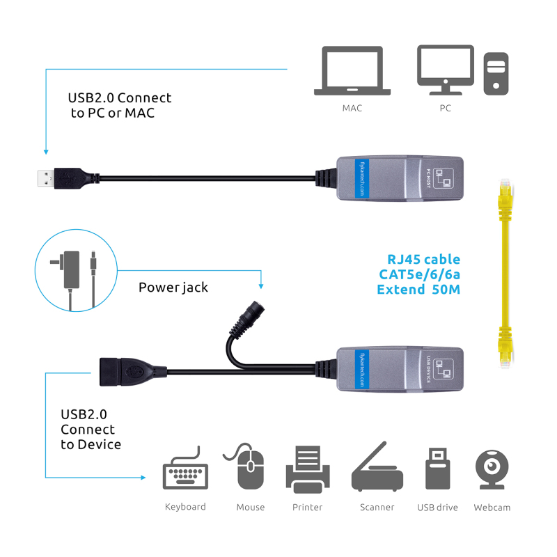 NT50-B | USB 2.0 Extender over Cat5e/Cat6 Ethernet Adapter Kit