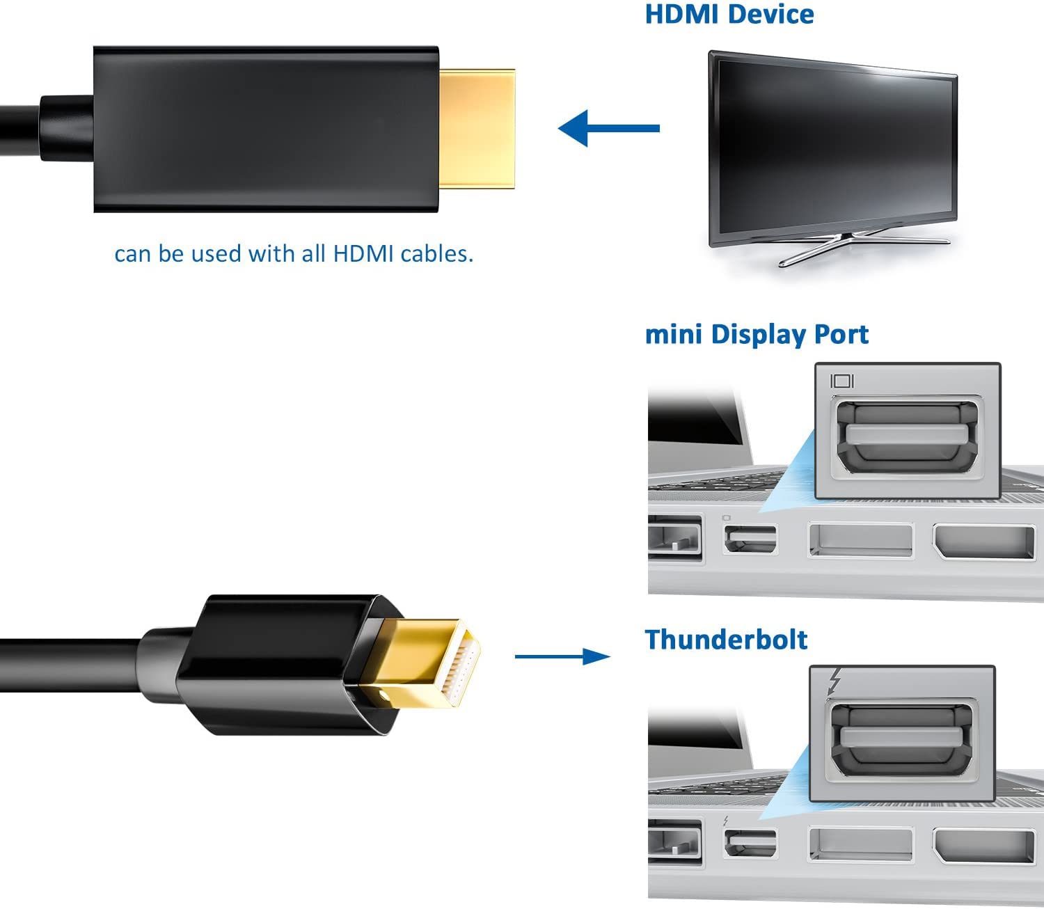 mDP2HD430-18-I | 1.8m 迷你显示端口到HDMI电缆 - 4K 30Hz 视频