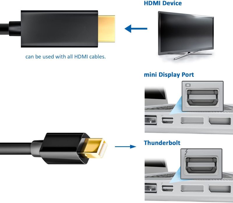 mDP2HD4K-18-I Adaptateur Convertisseur Mini DisplayPort (mDP) vers HDMI- 1,8m - 4K30Hz