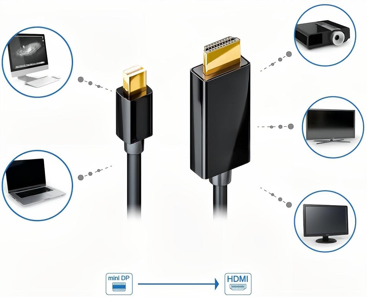 mDP2HD430-18-I | Cable Mini DisplayPort a HDMI de 1,8 m - Video 4K 30Hz