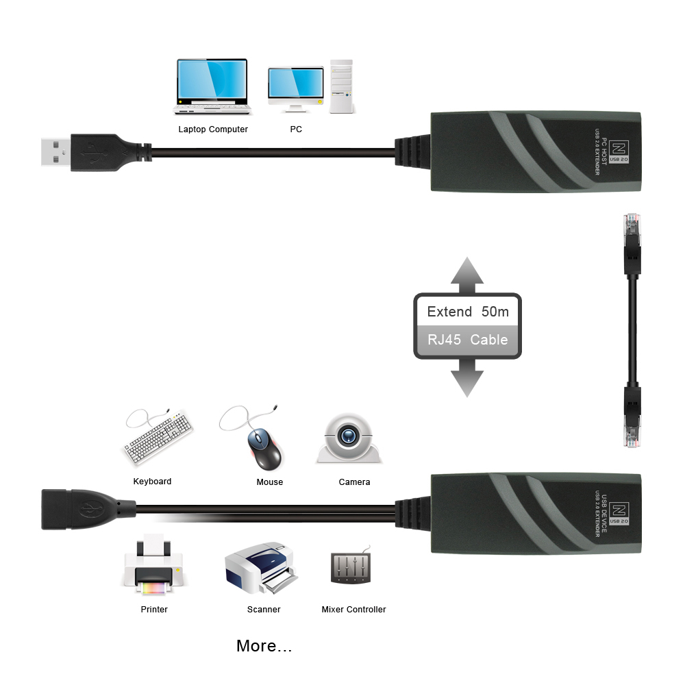 NT50-B | Extensor Alargador USB 2.0 por Cable Cat5 o Cat6 RJ45 - hasta 50m de Alcance - Juego Extensor Adaptador de Puerto USB de Alta Velocidad - Alimentado - Extensor de Cable USB por Ethernet - de 480Mbps