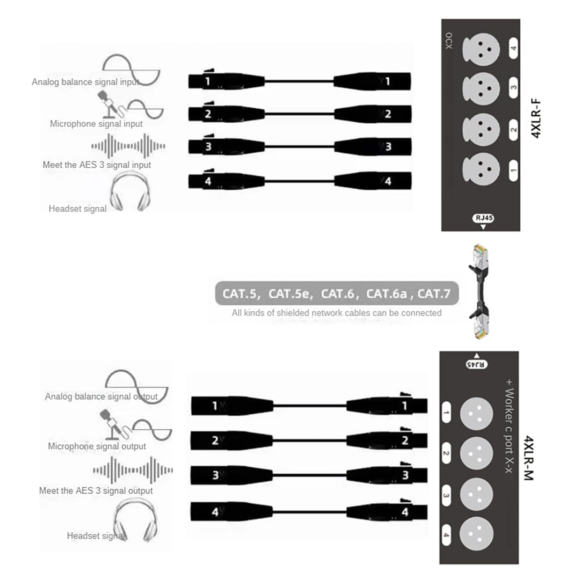 DMX-NT | Extensor de red de 4 canales 3 pines XLR/DMX/AES-EBU sobre Ethercon RJ45