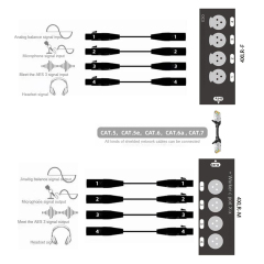 DMX-NT | 4 チャンネル 3 ピン XLR/DMX/AES-EBU Over Ethercon RJ45 ネットワークエクステンダー