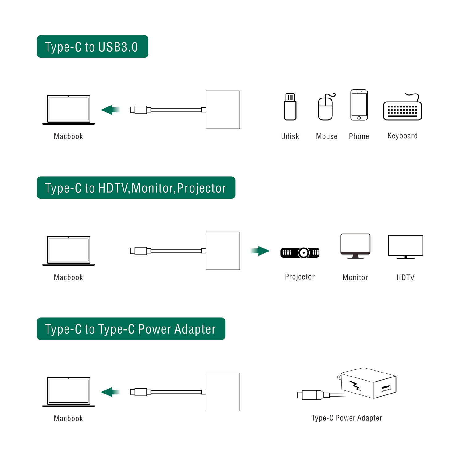 UCHDHUB-M1 | USB 3.2 Typ C auf HDMI Konverter mit USB Typ A-Anschluss und Power Delivery