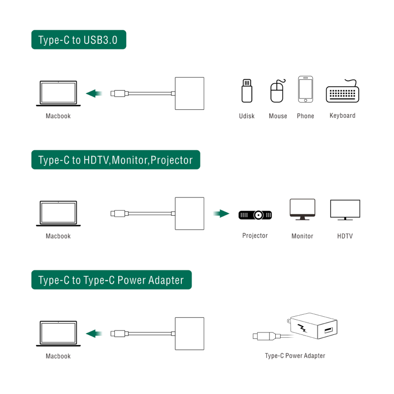 UCHDHUB-M1 Adaptador multiport USB C a HDMI VGA 3 en 1 con PD de 60W
