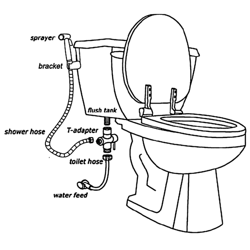 Tecmolog Stainless Steel Toilet Bidet Sprayer Set with Double Water Mode,  Bidet Shattaf Set with Hose, Holder and G 7/8 Diverter WS024AFM