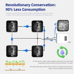 Sunplus Indoor Grow Recirculating 5 Gallon Aeroponic Bucket System