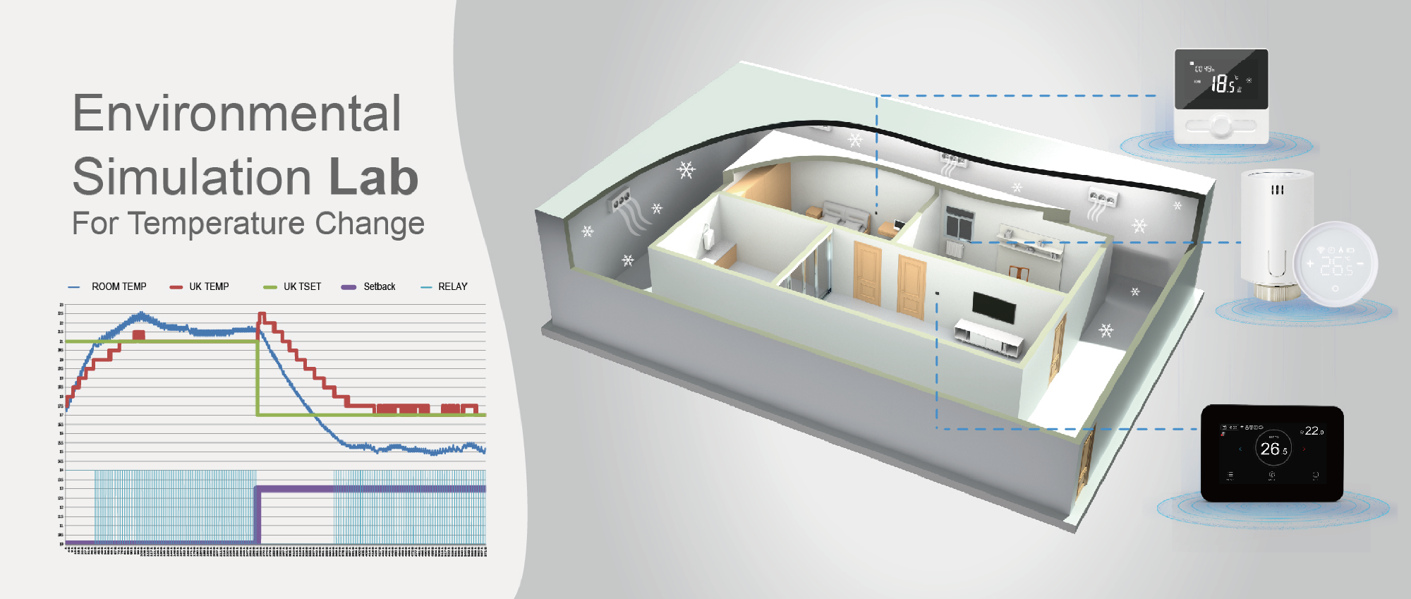 Environmental Simulation Lab