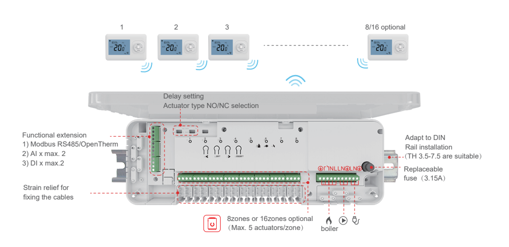 E-top -The Role of Floor Thermostats in Commercial Spaces