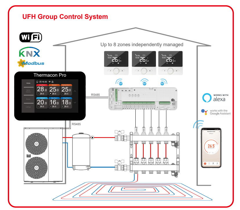 "Thermacon Pro: E-top heat pump main control solution to achieve efficient centralized management"