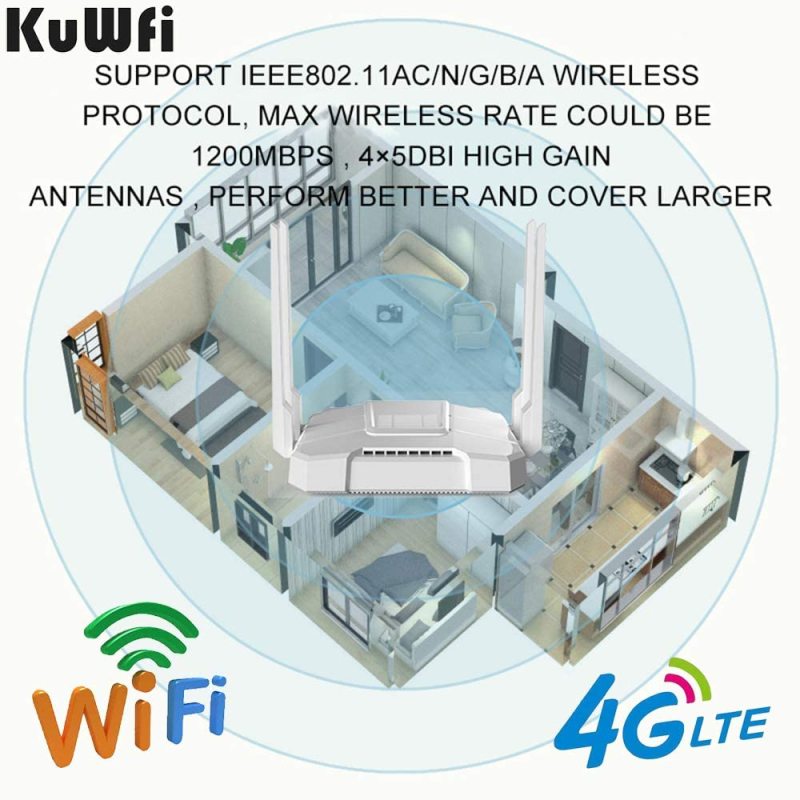 KuWFi AC1200Mbps 4G LTE WiFi Router 5GHz Gigabit Dual Band Wireless Internet Smart OpenWRT WiFi Routers with SIM Card Slot for Home/Office Work with .