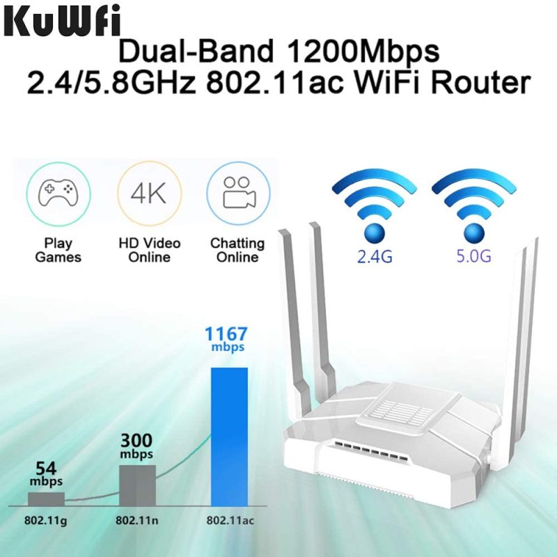 KuWFi AC1200Mbps 4G LTE WiFi Router 5GHz Gigabit Dual Band Wireless Internet Smart OpenWRT WiFi Routers with SIM Card Slot for Home/Office Work with .