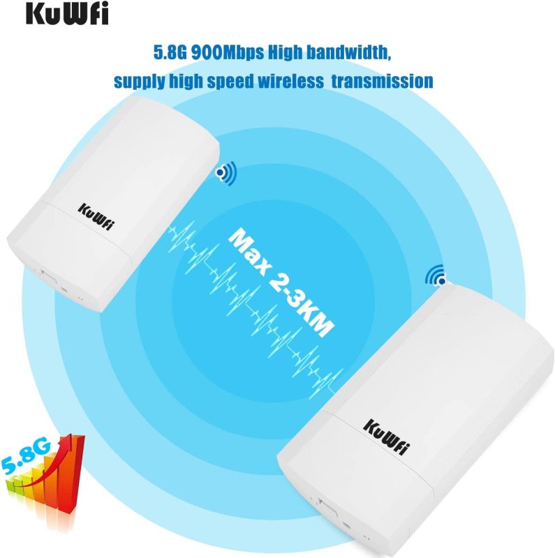 KuWFi 2-Pack Wireless Long Range WiFi Bridge 5.8G 900Mbps Point to Point Access Point Indoor/Outdoor AP CPE Kit Supports 2-3KM Anti-Interference for P