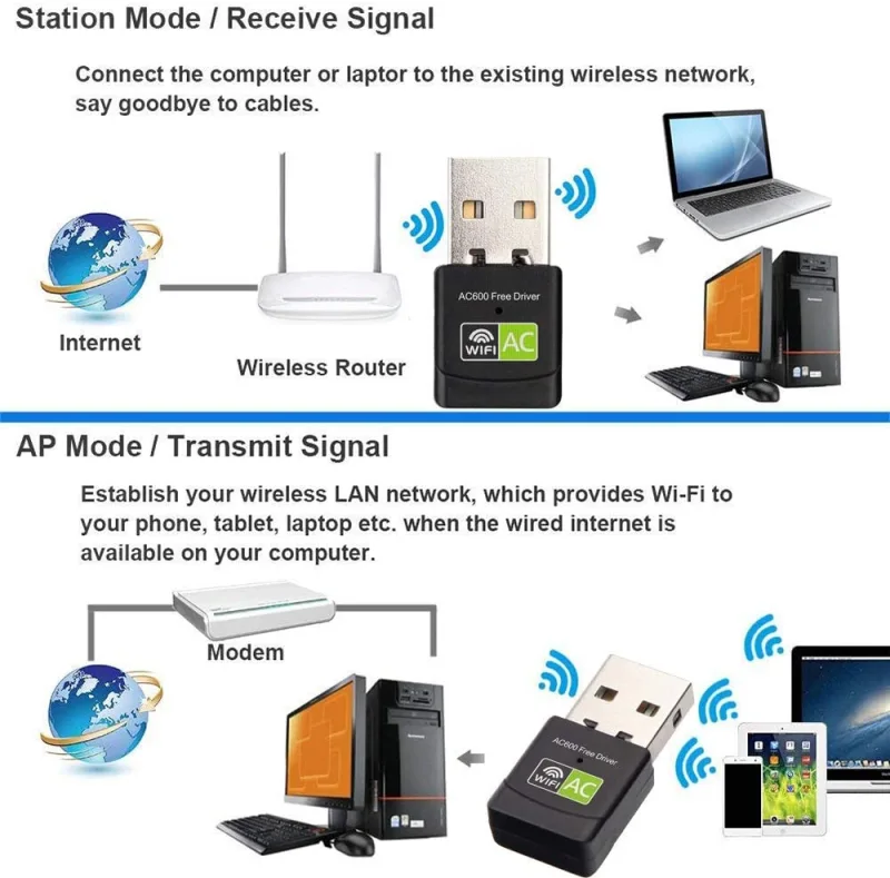 KuWFi Free Driver Wireless USB WiFi Adapter 600Mbps Wireless Mini USB WiFi Adapter Network LAN Card Hotspot Dongle Receiver 2.4G 5G Dual Band